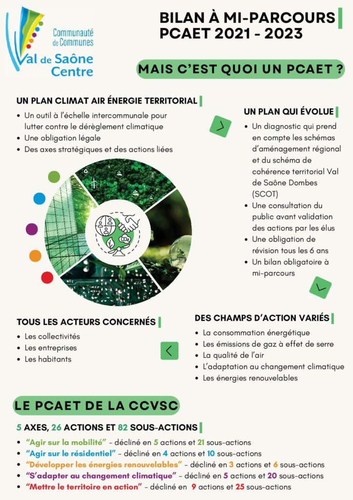 PLAN CLIMAT